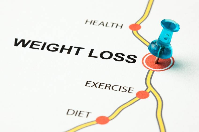 4 Strategies For Successful Weight Loss – VitaMedica