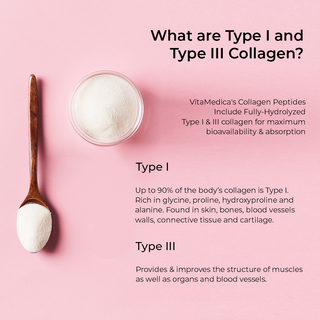 Collagen Peptides - Unflavored Powder