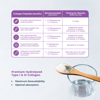 Collagen Peptides Powder